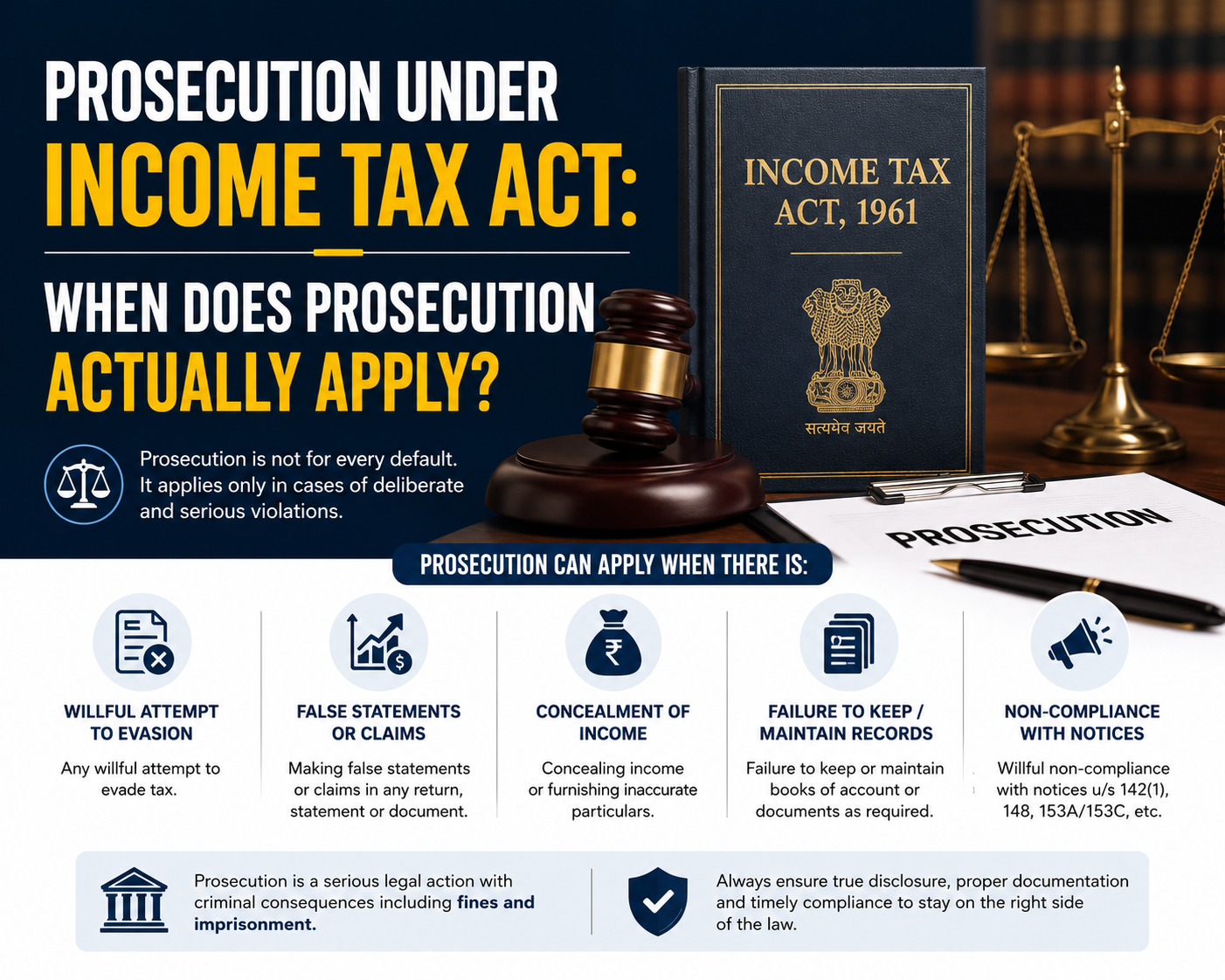 Prosecution Under Income Tax Act: When Does Prosecution Actually Apply?